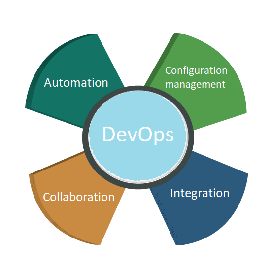 DevOps